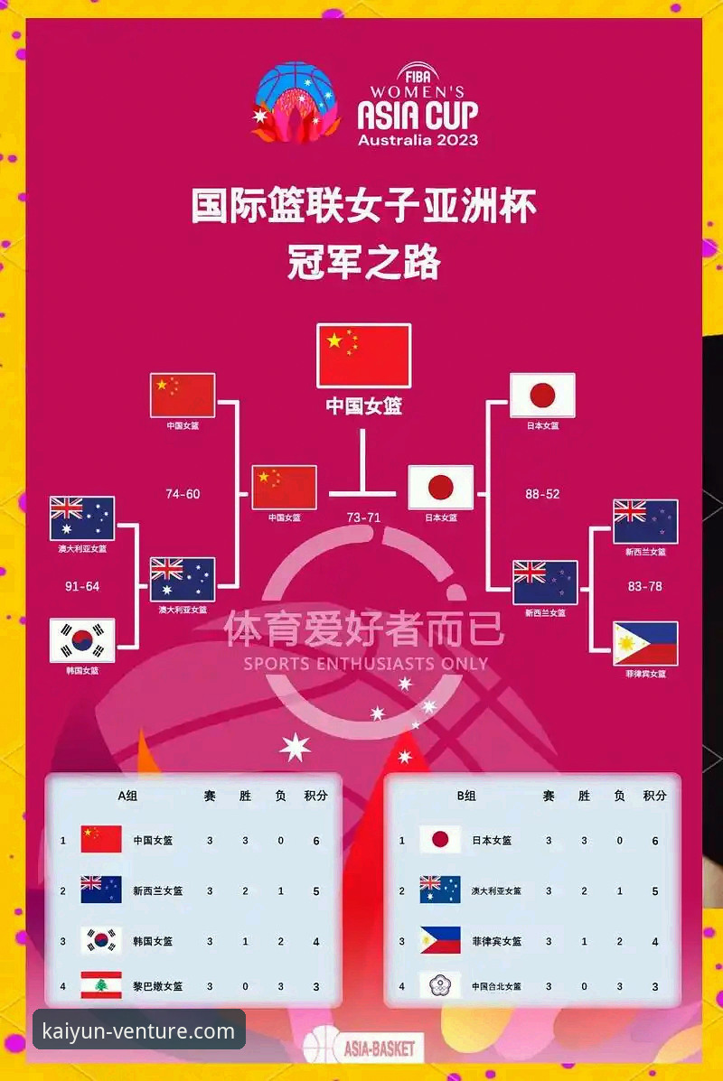 如何从一场女篮资格赛的战术博弈中，洞悉开云体育竞猜攻略的精髓？